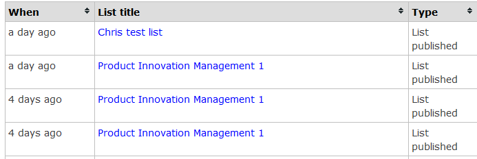 RLMS - Change report